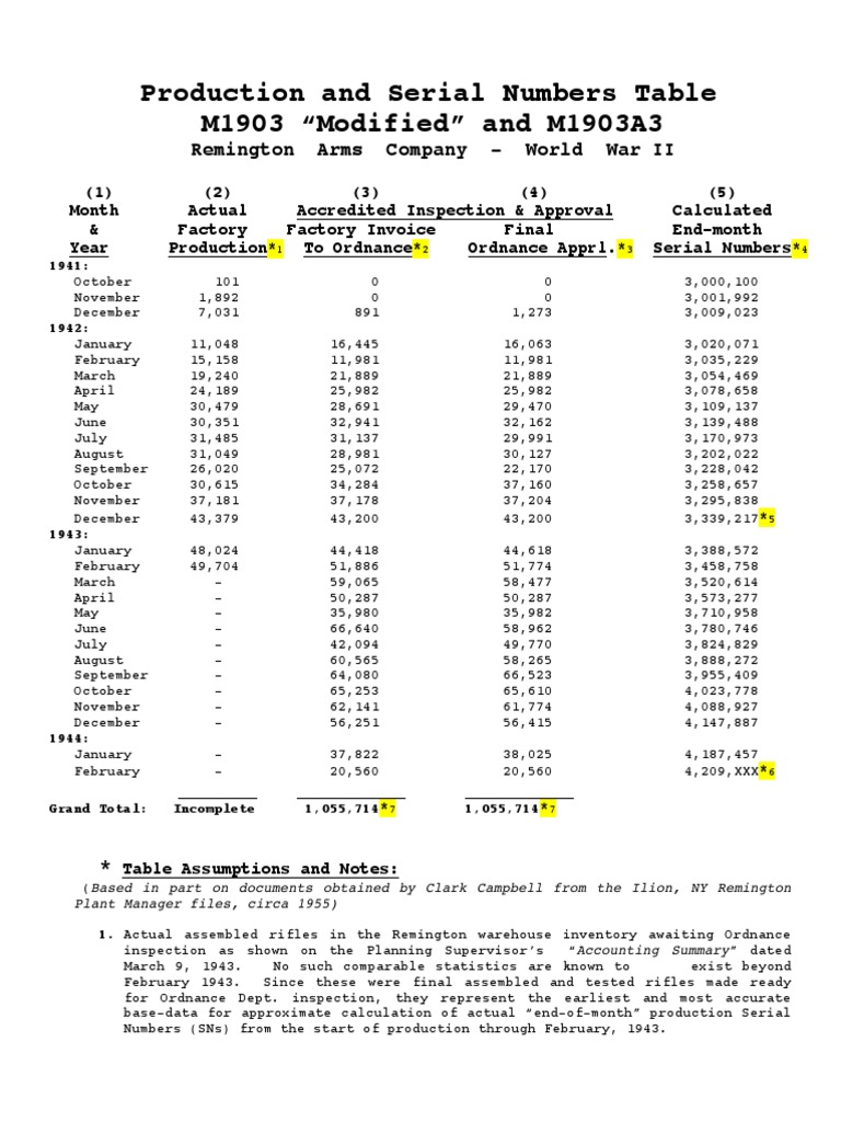 remington-production-and-serial-numbers-table-m1903-modified-and