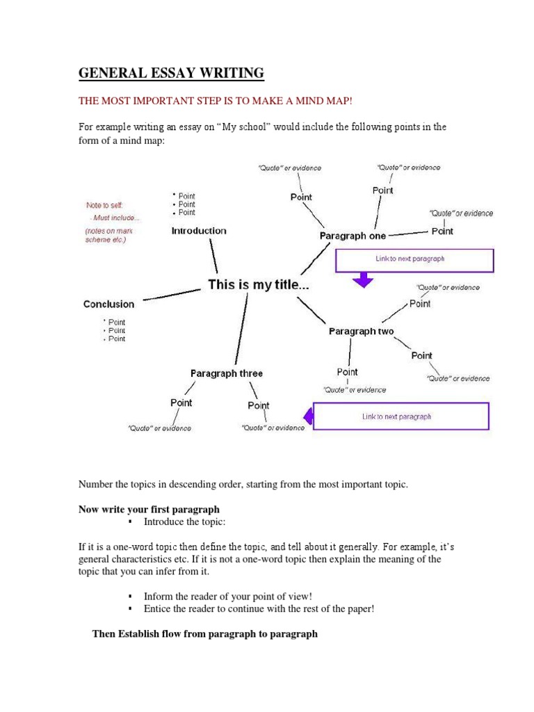 School essay: Who is (koch ) used in an argumentative essay