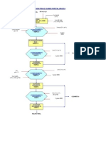 Esquema de Flotacion