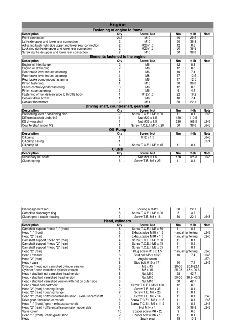 Torque Specs Screw Clutch