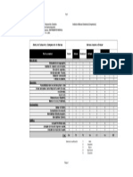 Matriz de Evaluación y Comparación de Marcas