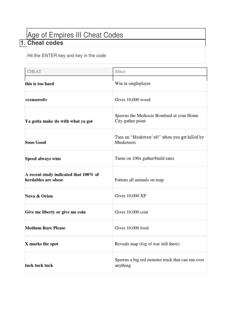 Age Of Empires Iii Cheat Codes Strategy Guide Cheating In Video Games