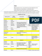 Clases de Antibióticos