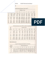 Steel Reinforcement Schedule