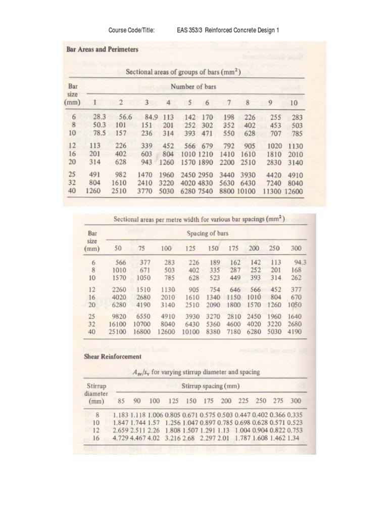 Steel Reinforcement Schedule | PDF