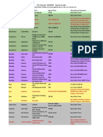 DC Dental GNYDM 2013 Quick Guide