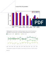 03 Additional Graphs