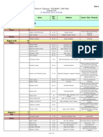 List of Casualties Due To Typhoon Yolanda