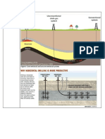 Conventional Drilling & Unconventional Drilling