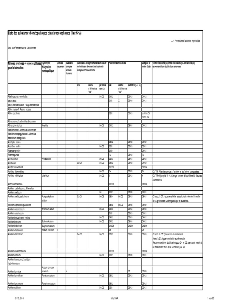 Liste Médicaments Homéopathiques Et Antroposophiques Au 1eroct2010