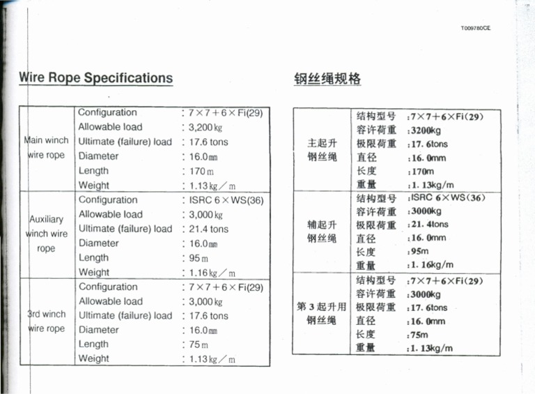 Crane Wire Rope Specifications | PDF