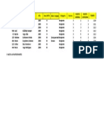 Resultados 3ª Carrera