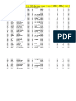 Resultados 4 Carrera