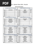 GGC Show 2013 - Results