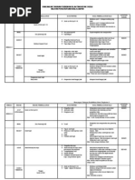 Plotting RPT Pendidikan Islam Tingkatan 3