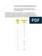 NPS Vs DN