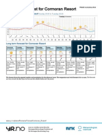 Weather Forecast For Cormoran Resort