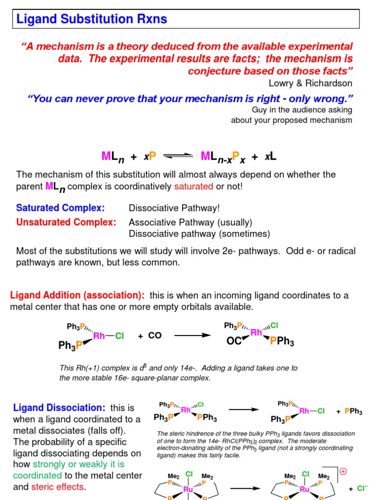 Ligand Substitution Mechanisms Explained | PDF | Coordination Complex ...