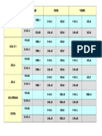 Aulas y Horarios de Las Mesas