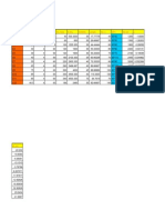 Model P Floor No. Floor Fco Tot. Load A Req. Breadth Length Act. L SEC Ac Act U