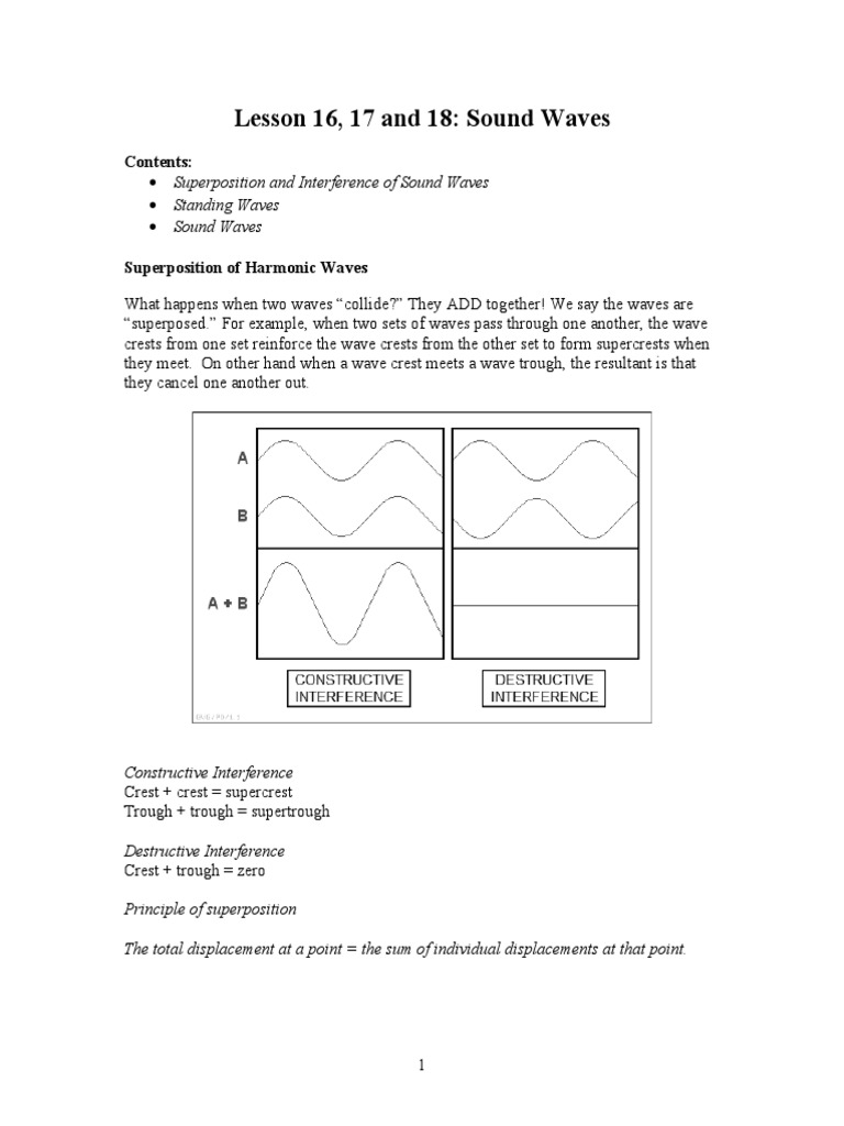 Lesson Sound Waves Amplitude Sound