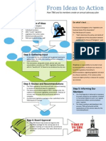 Tmaadvocacyflowchart