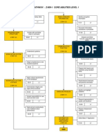 Training Pathway L1 CA