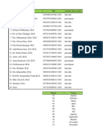 Data Dosen Dan Mahasiswa