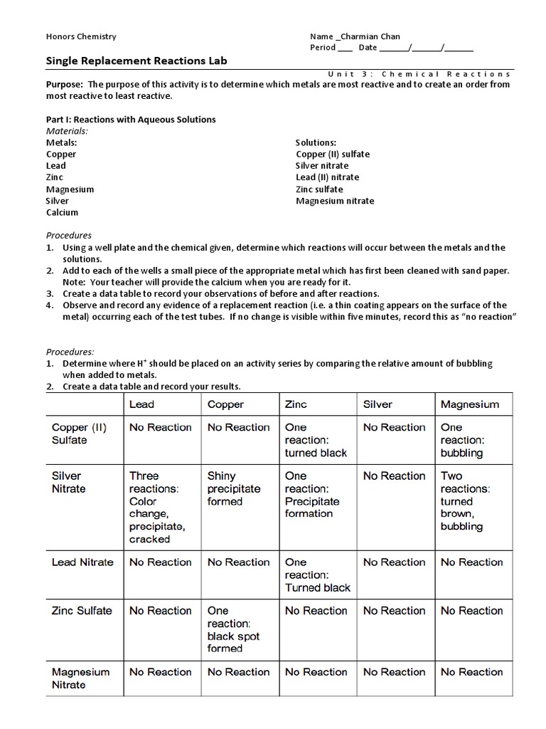 Single Replacement Reactions Lab Report | PDF | Redox | Chemical Reactions