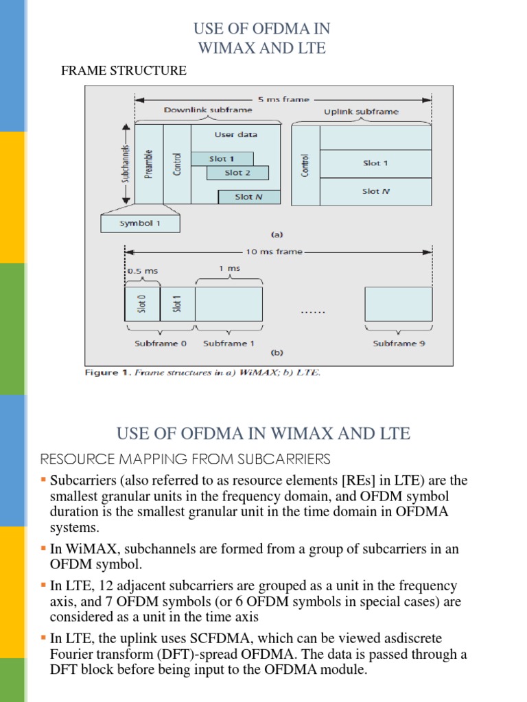 OFDMA in WiMAX and LTE Explained | PDF