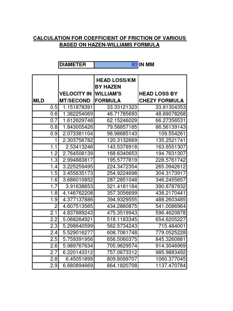 Calculation For Coefficient of Friction of Various Size of Pipes Based