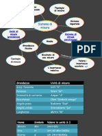 Sistema Di Misura
