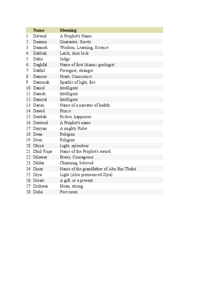 Name Meaning | PDF | Home & Garden | Art