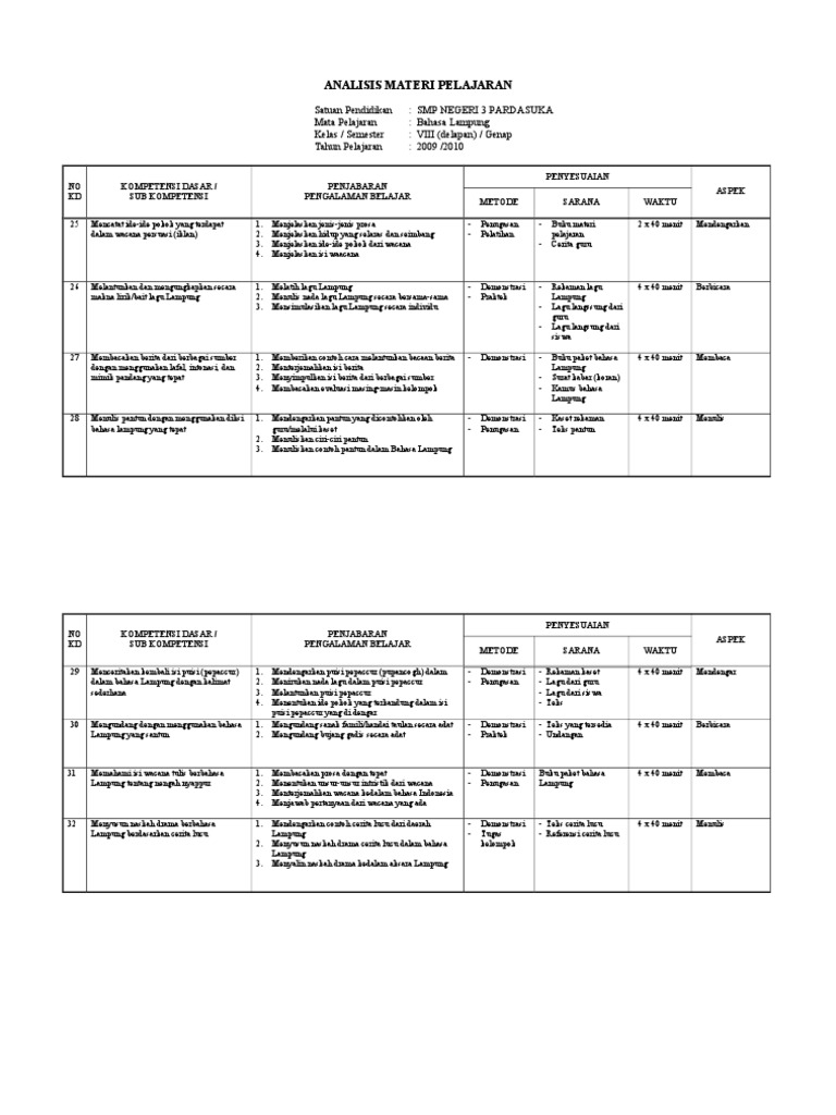 Contoh Soal Bahasa Lampung Kelas 1 Sd - Soal Kelasmu