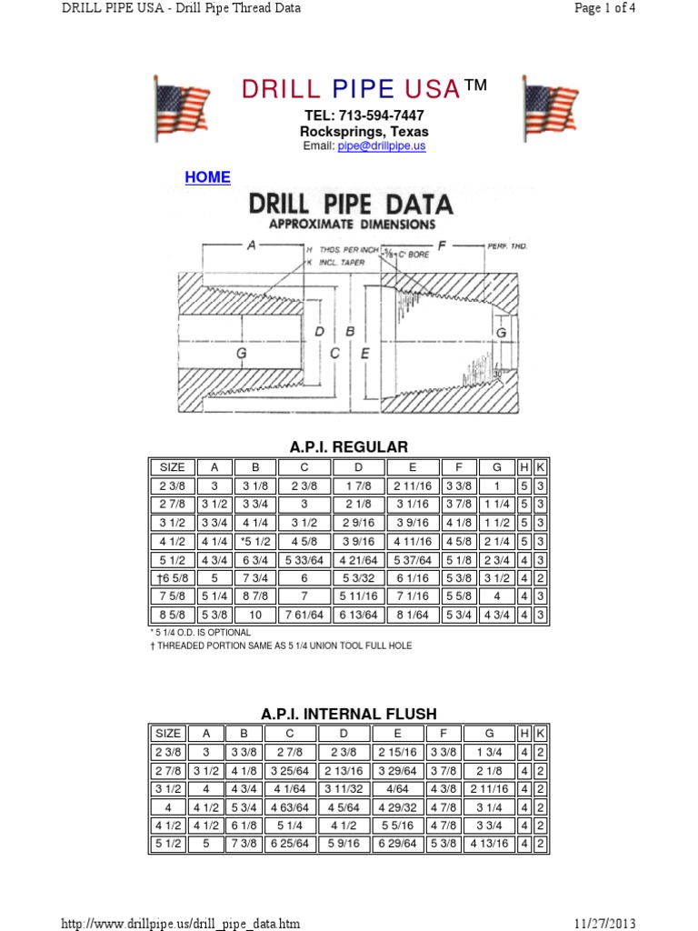 Drill Pipe Data Tools Materials