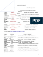 Tavole Di Corrispondenze Magiche Tra Pianeti Metalli Emozioni