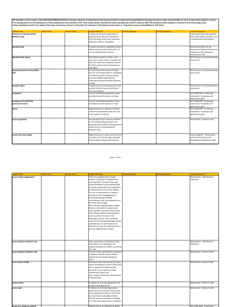 Glossary of Railway Terminology Selection en FR de.pdf Rail Transport