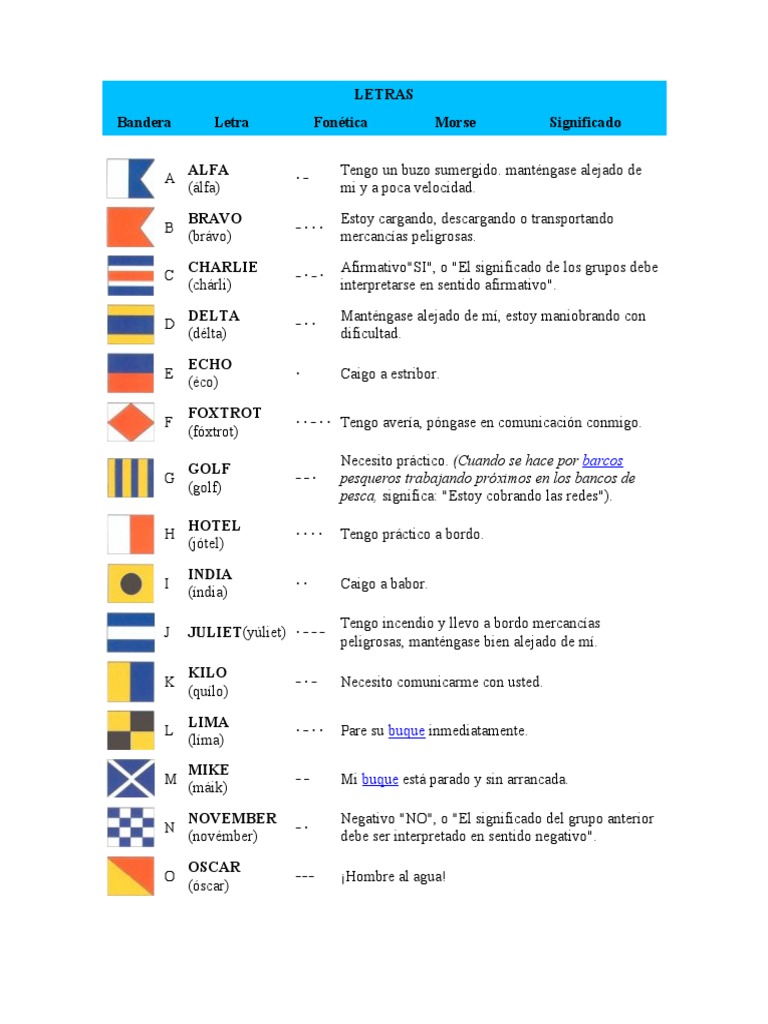 Codigo Internacional de Banderas Embarcación Buques