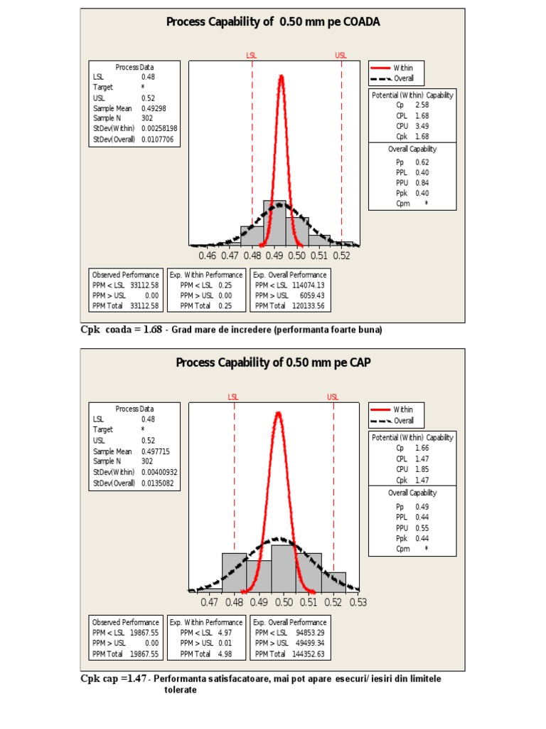 Process Capability Analysis Results | PDF