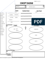 trujillodeanna unit 2 concept diagram