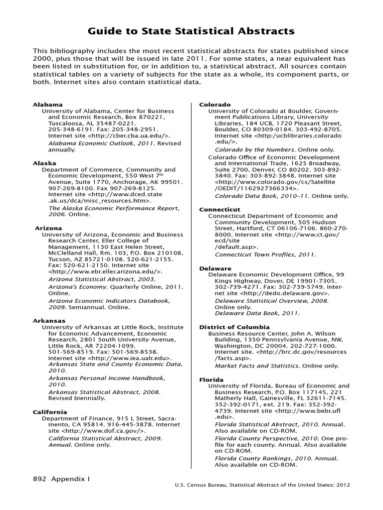 Statistical Abstract of Us App1b | PDF | Minnesota | Internet