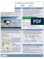 IEC61400 25 OnePage Summary