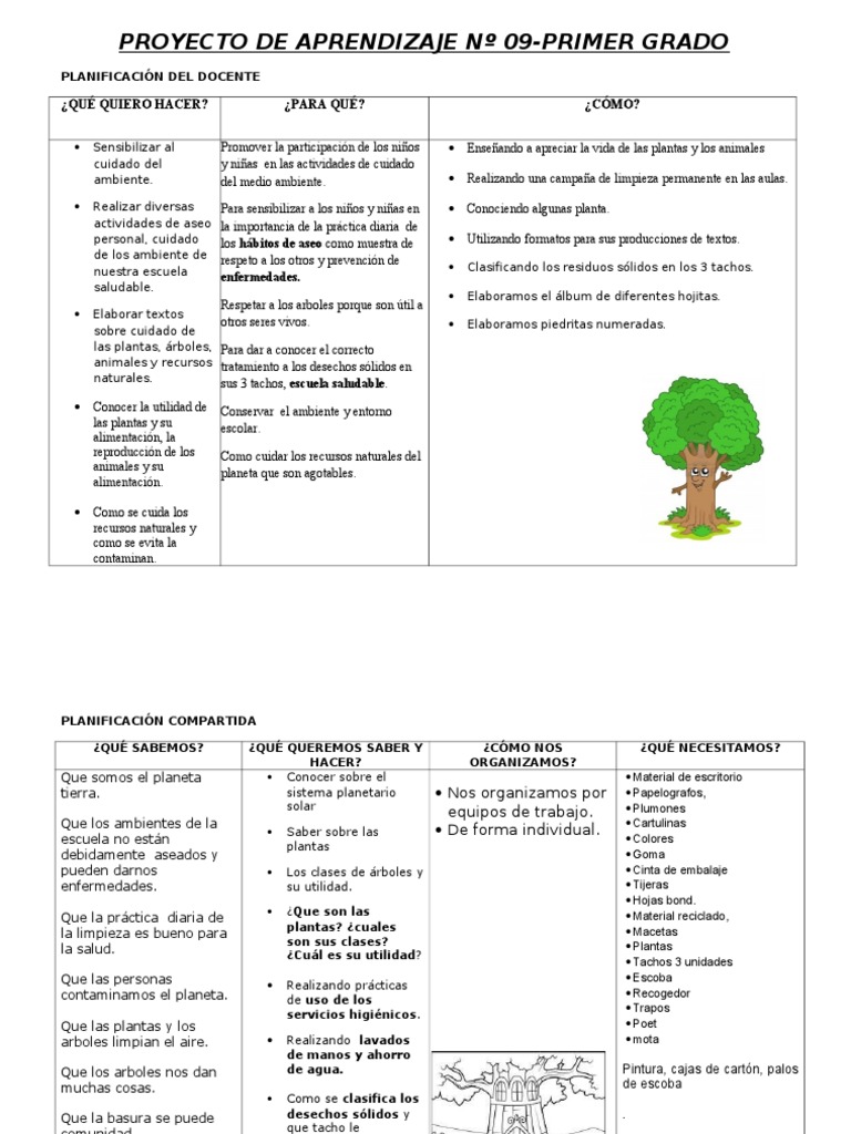 Proyecto Cuidando El Ambiente - Arboles. | PDF | Residuos | Lectura  (proceso)