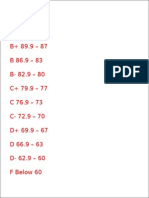 Grading Scale