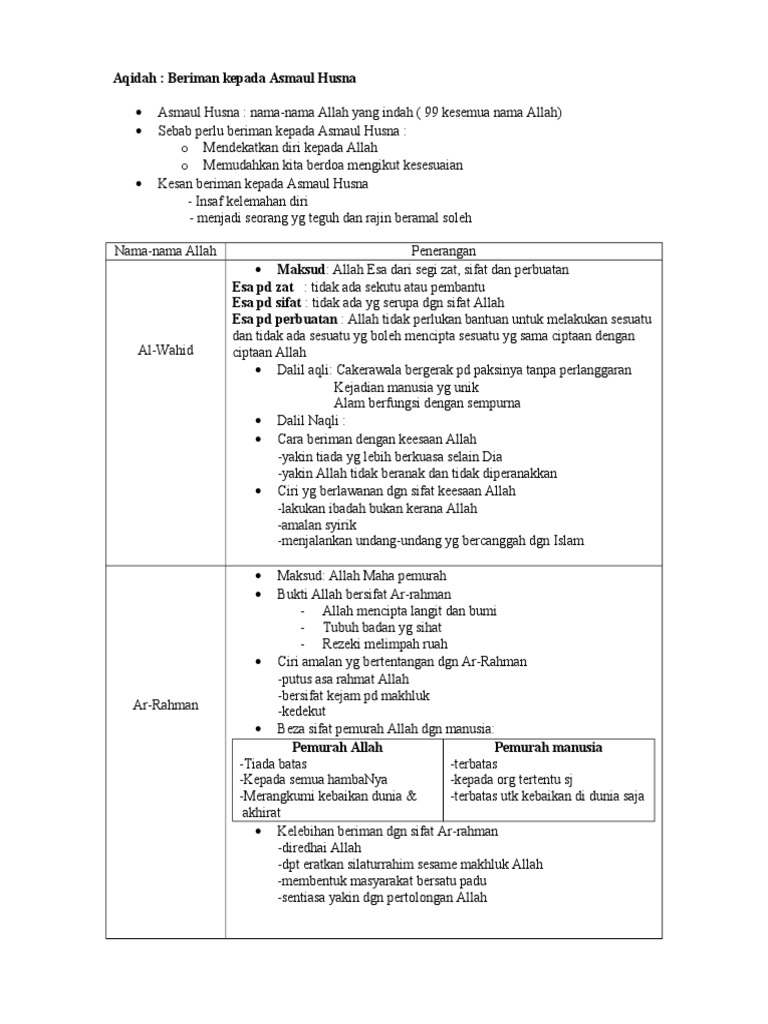 Asmaul Husna Pdf
