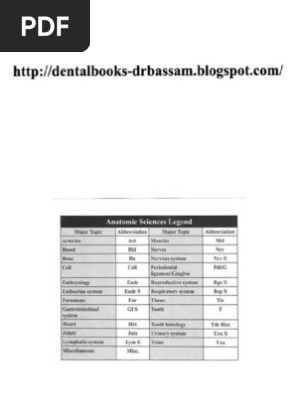 Dental Decks 2009 2010 1 Lymphatic System Urinary System