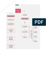 Esquema Primera Unidad