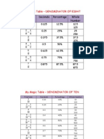 My Magic Table - Denominator of Eight: Fractions Decimals Percentage Whole Number