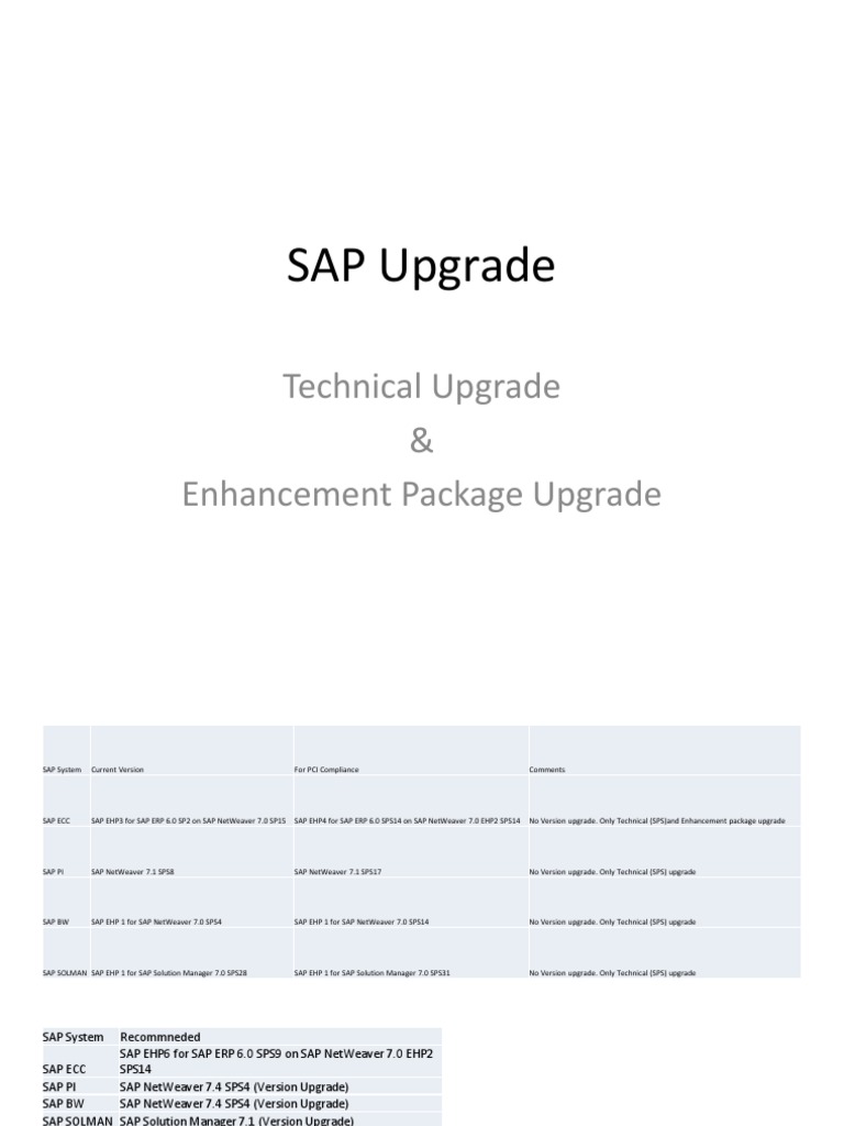 SAP Upgrade PDF Sap Se Enterprise Resource Planning