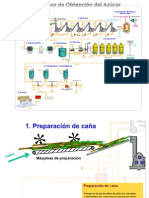 Proceso de Obtención del Azúcar